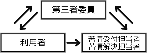 保育理念