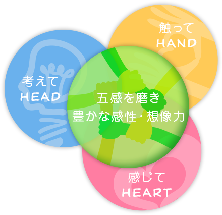 保育理念